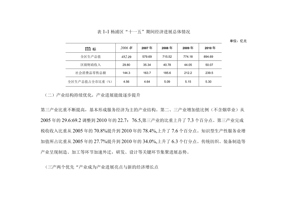 上海市杨浦区人民关于印发上海市杨浦区产业发展“.docx_第3页