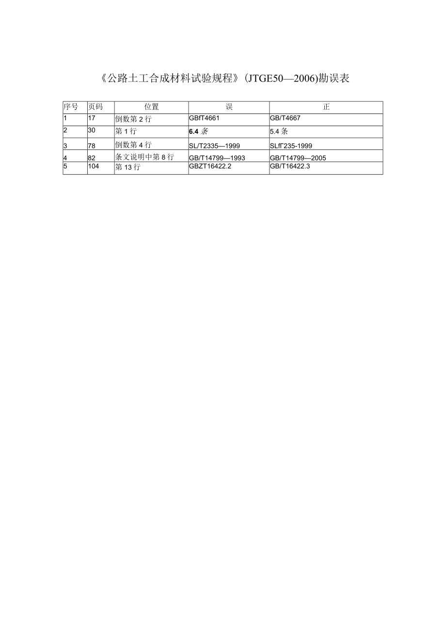 公路土工合成材料试验规程JTG E50—2006勘误p.docx_第1页