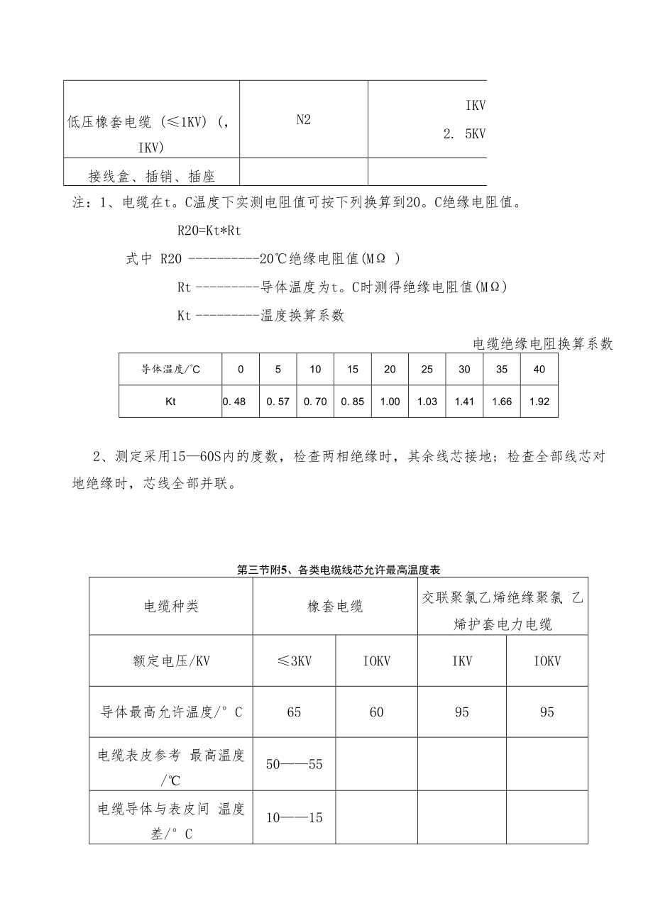 井下电气管理明令禁止.docx_第3页