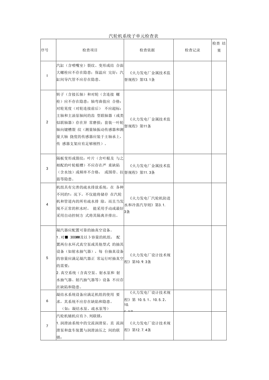 【常见单元安全检查表】汽轮机系统子单元检查表.docx_第1页