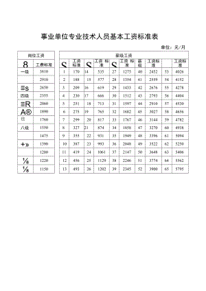 事业单位基本工资调整标准表模板.docx