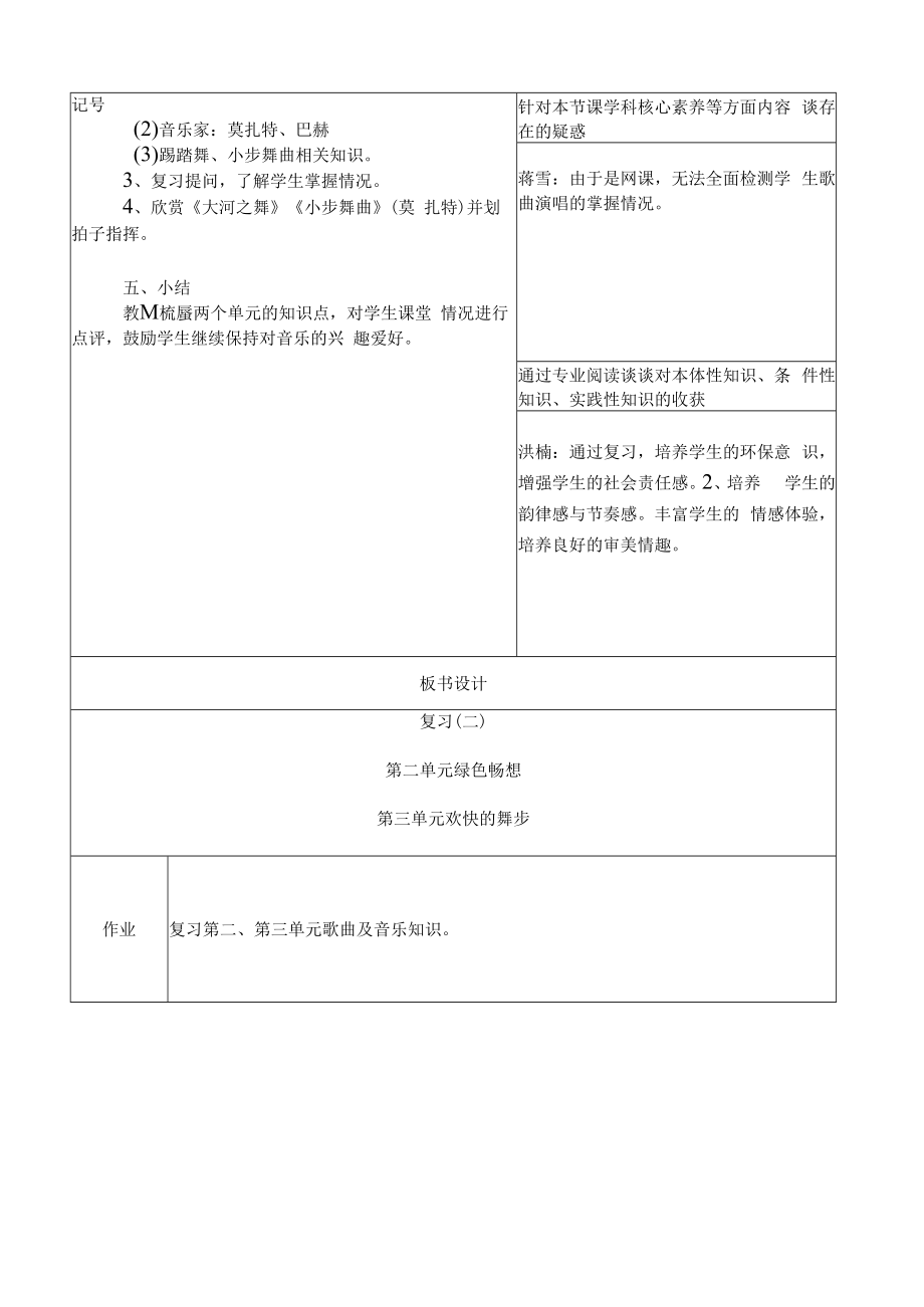 五年级音乐课件：（问题导向表）3-7 复习（二）（初案）.docx_第2页