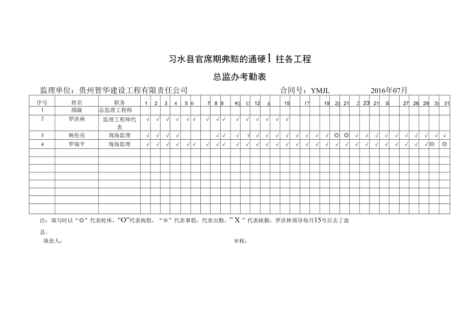 习水县官店镇撤并建制村通硬化路工程考勤表 .docx_第1页