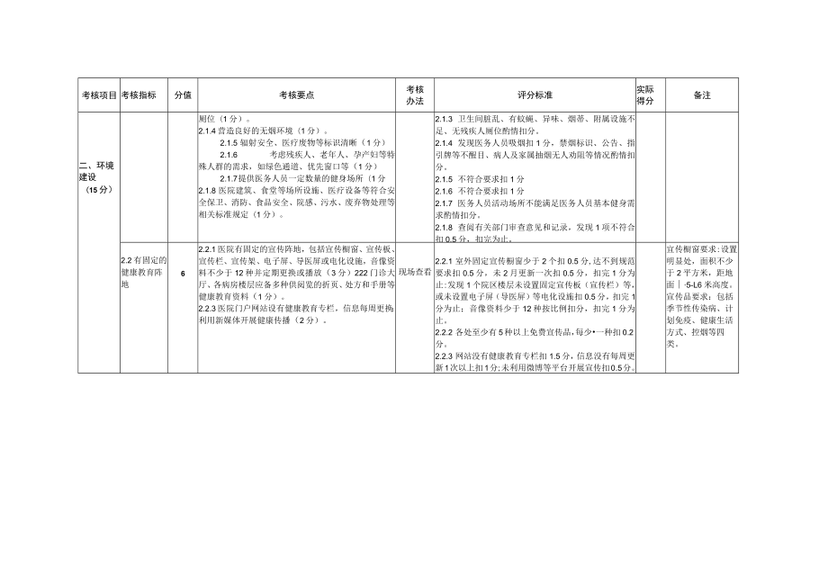 健康促进医院评价标准.docx_第2页