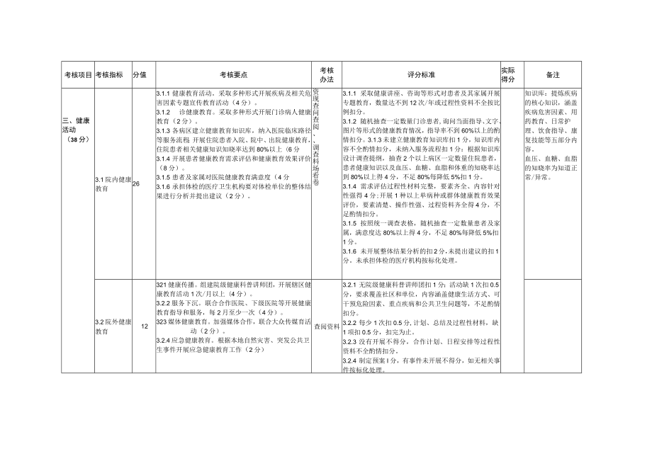 健康促进医院评价标准.docx_第3页