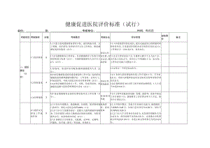 健康促进医院评价标准.docx