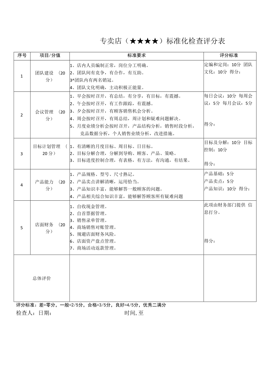 专卖店标准化检查表.docx_第1页