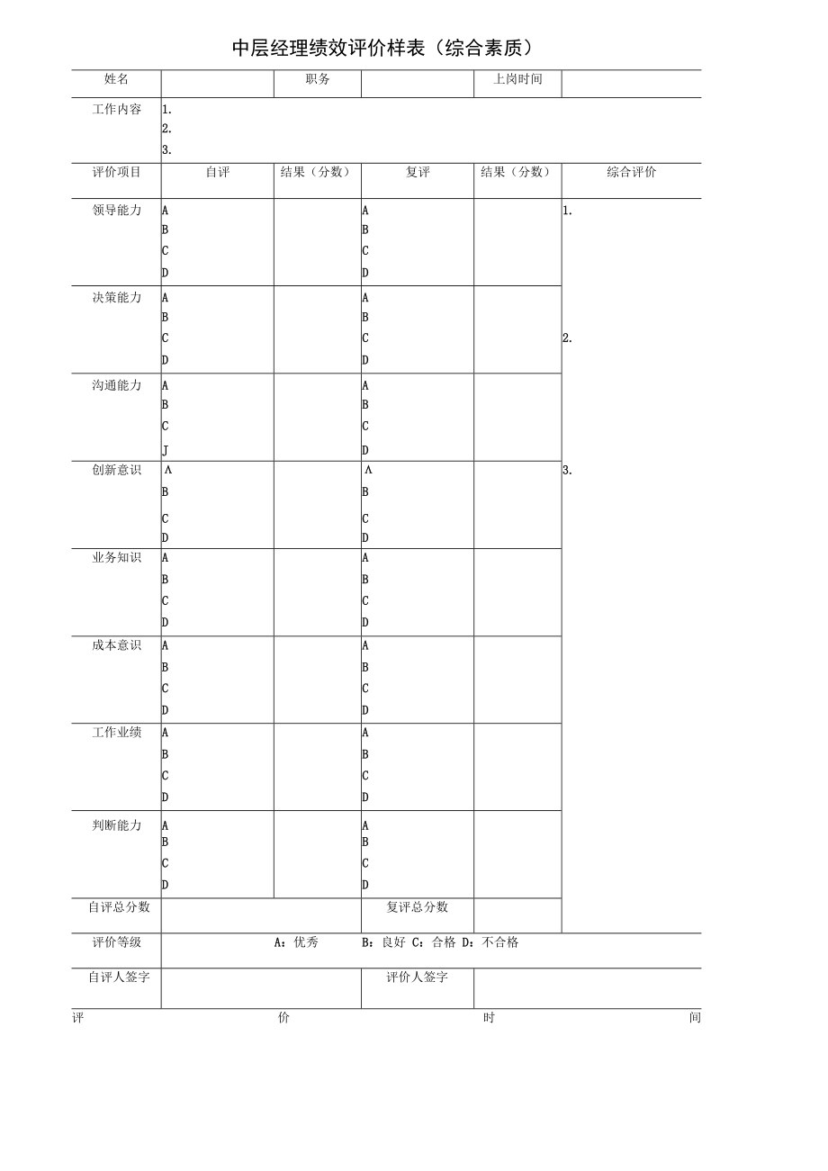 中层经理绩效评价样表（综合素质）.docx_第1页