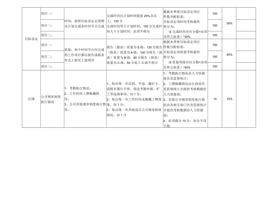 内勤人员季度KPI绩效考核表.docx_第2页