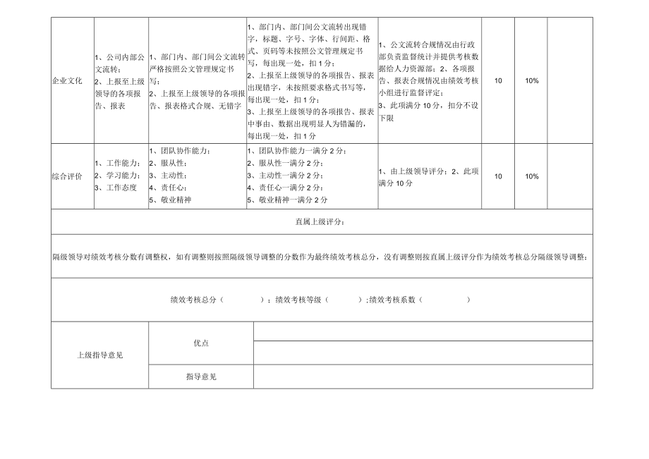 内勤人员季度KPI绩效考核表.docx_第3页