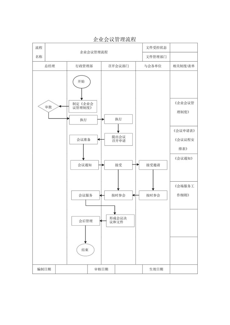 企业会议管理流程.docx_第1页