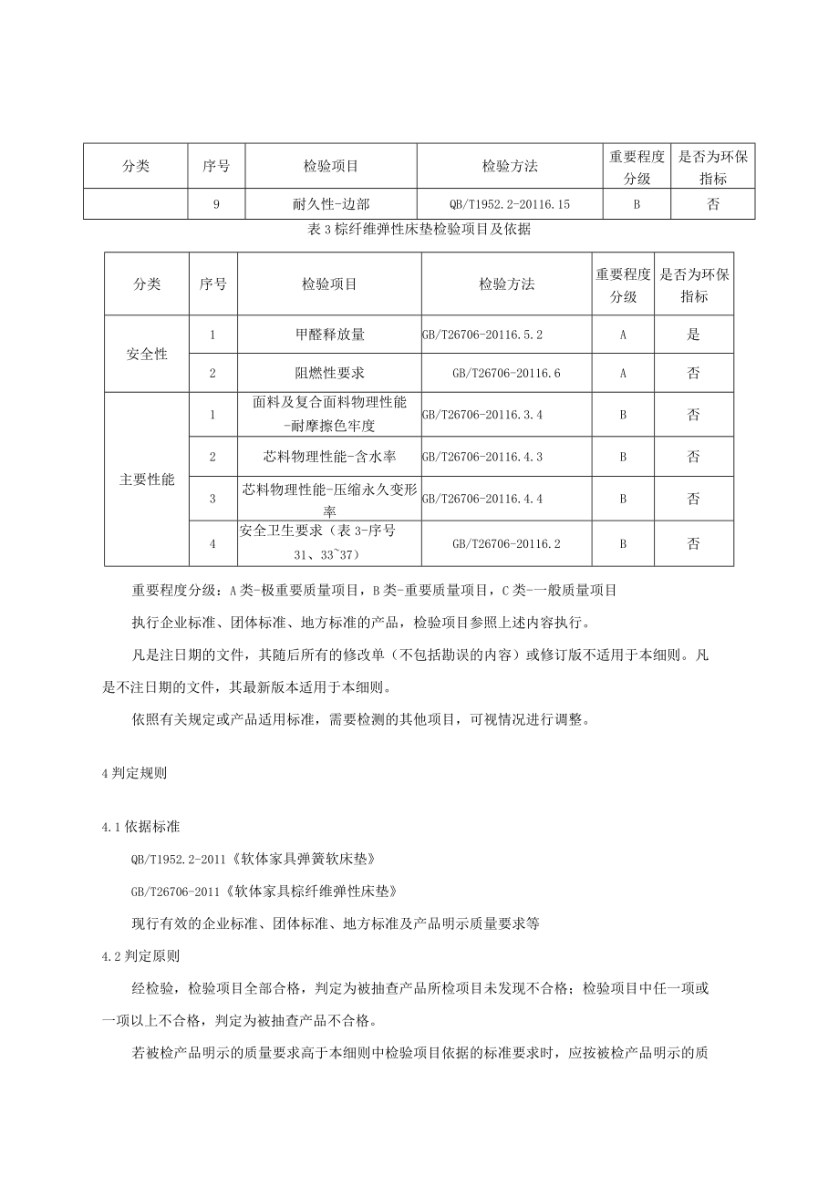 2023年河北省床垫产品质量监督抽查实施细则.docx_第2页