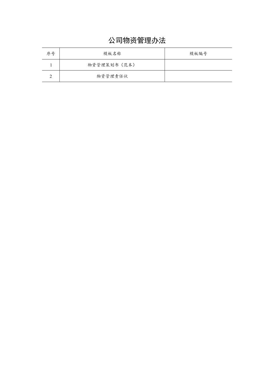 公司物资管理办法.docx_第1页