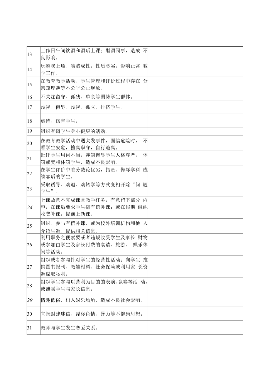 中小学幼儿园师德风险排查整治自查自纠表.docx_第2页