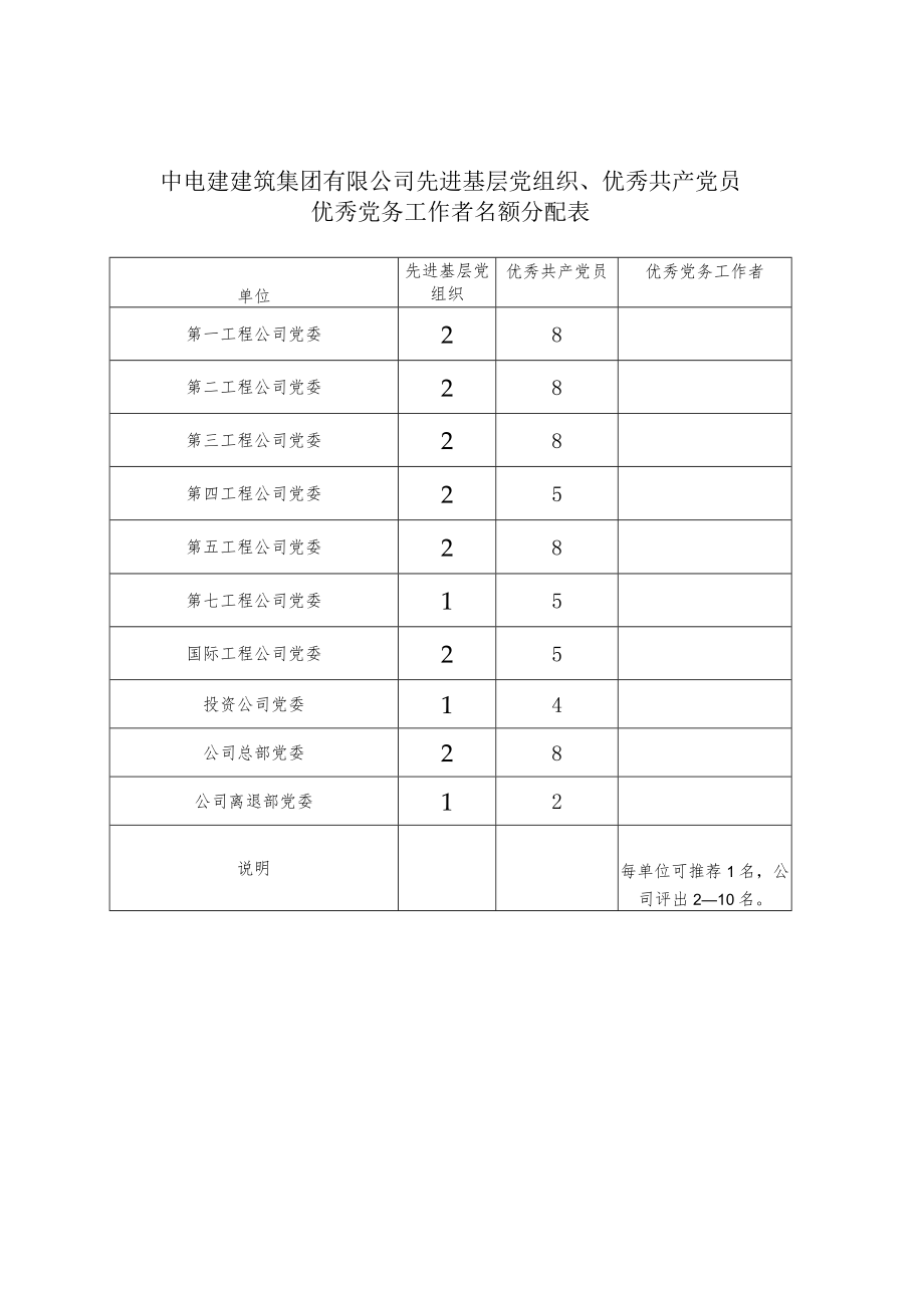 公司党〔2020〕24号附件2-6：公司创先争优评比表彰相关表格.docx_第1页