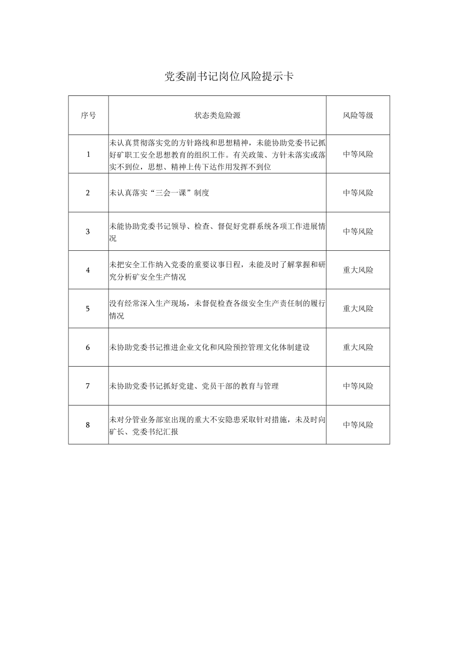 党委副书记岗位风险提示卡.docx_第1页