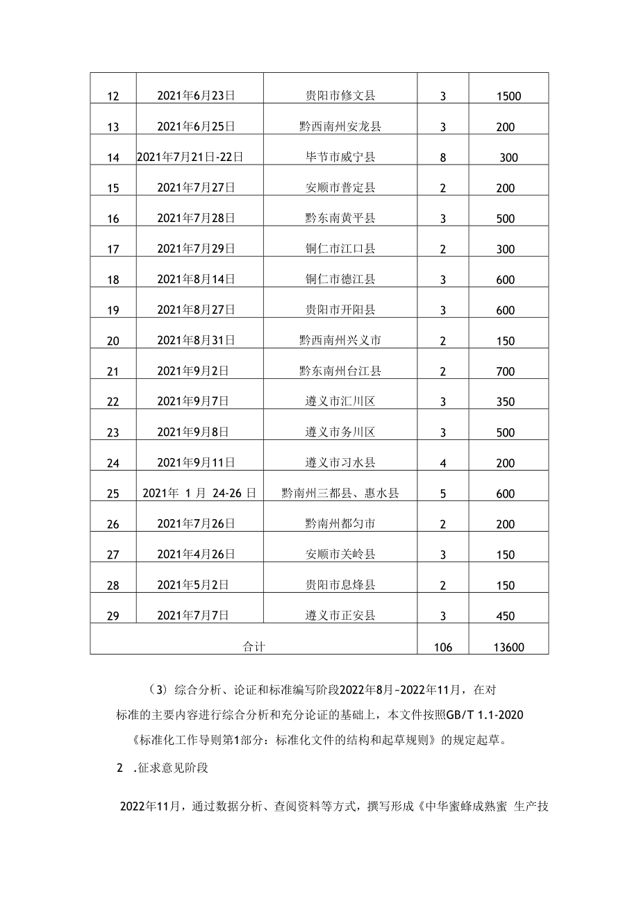 中华蜜蜂饲养技术规范编制说明.docx_第3页