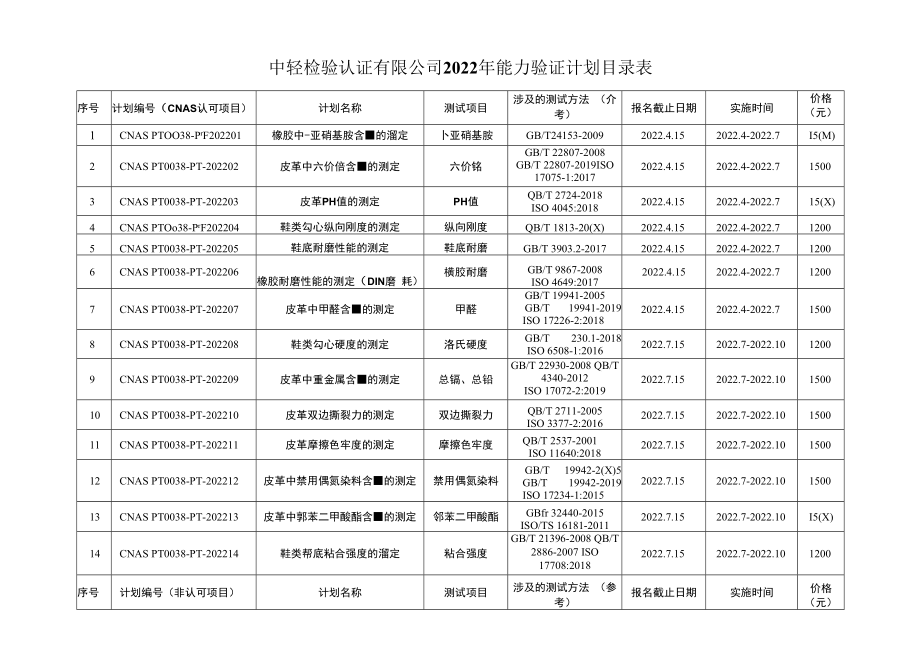 中轻检验认证有限公司2022年能力验证计划目录表.docx_第1页