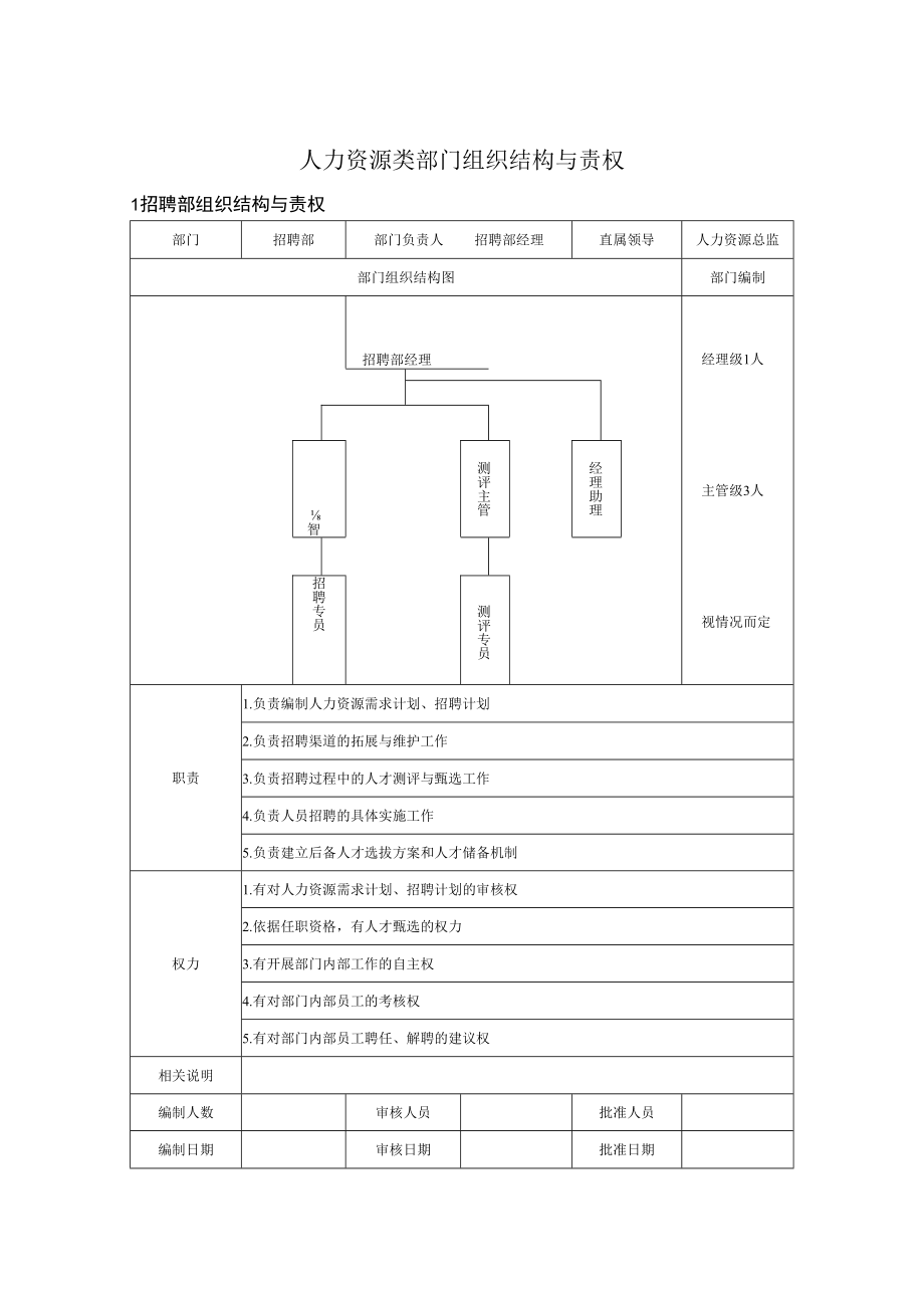 人力资源类部门组织结构与责权.docx_第1页