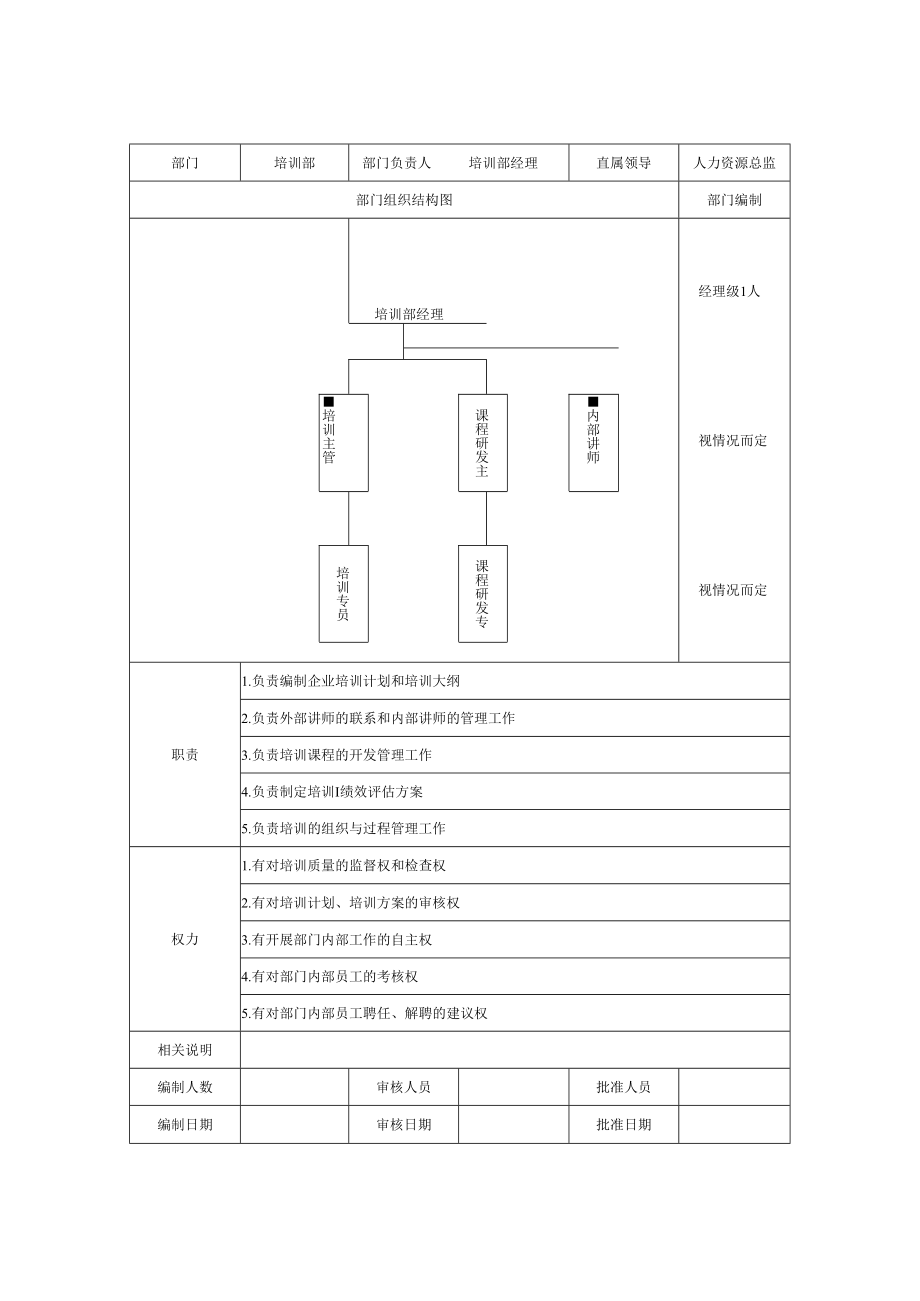 人力资源类部门组织结构与责权.docx_第2页