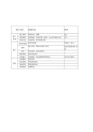 三号线溶洞注浆管理办法附表.docx