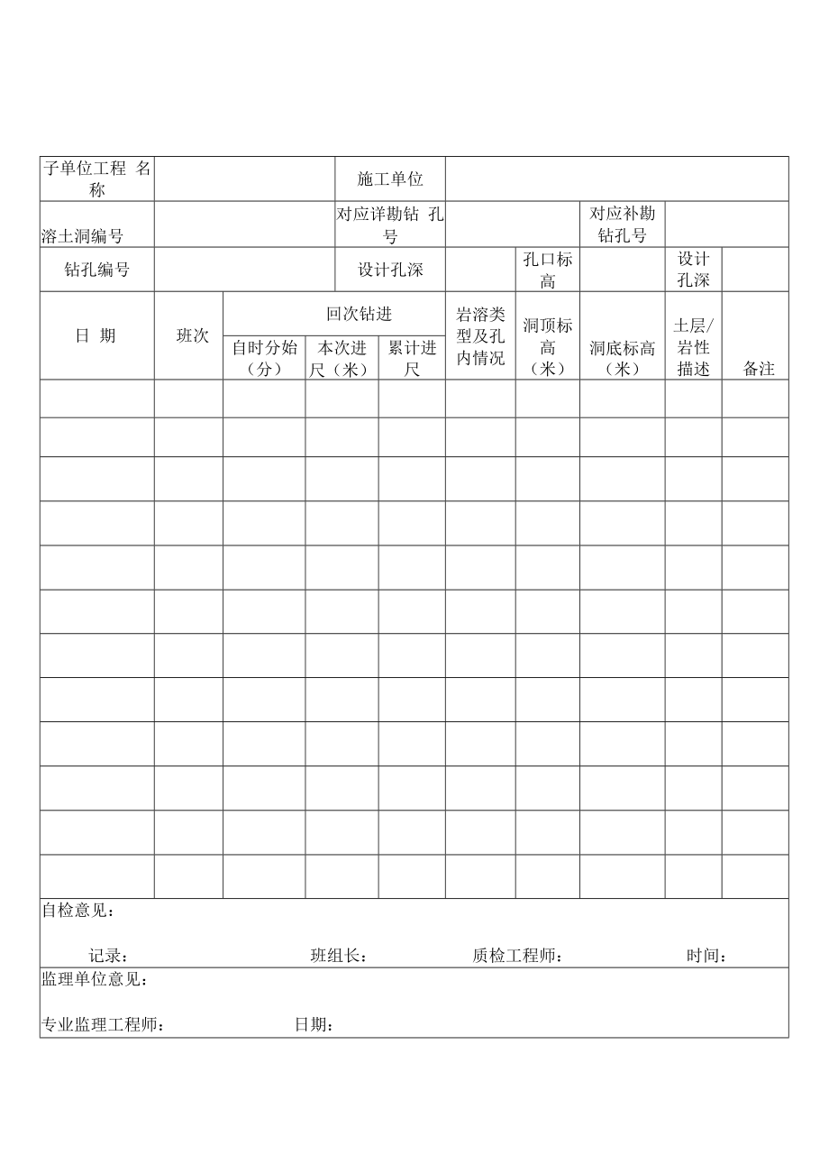 三号线溶洞注浆管理办法附表.docx_第3页