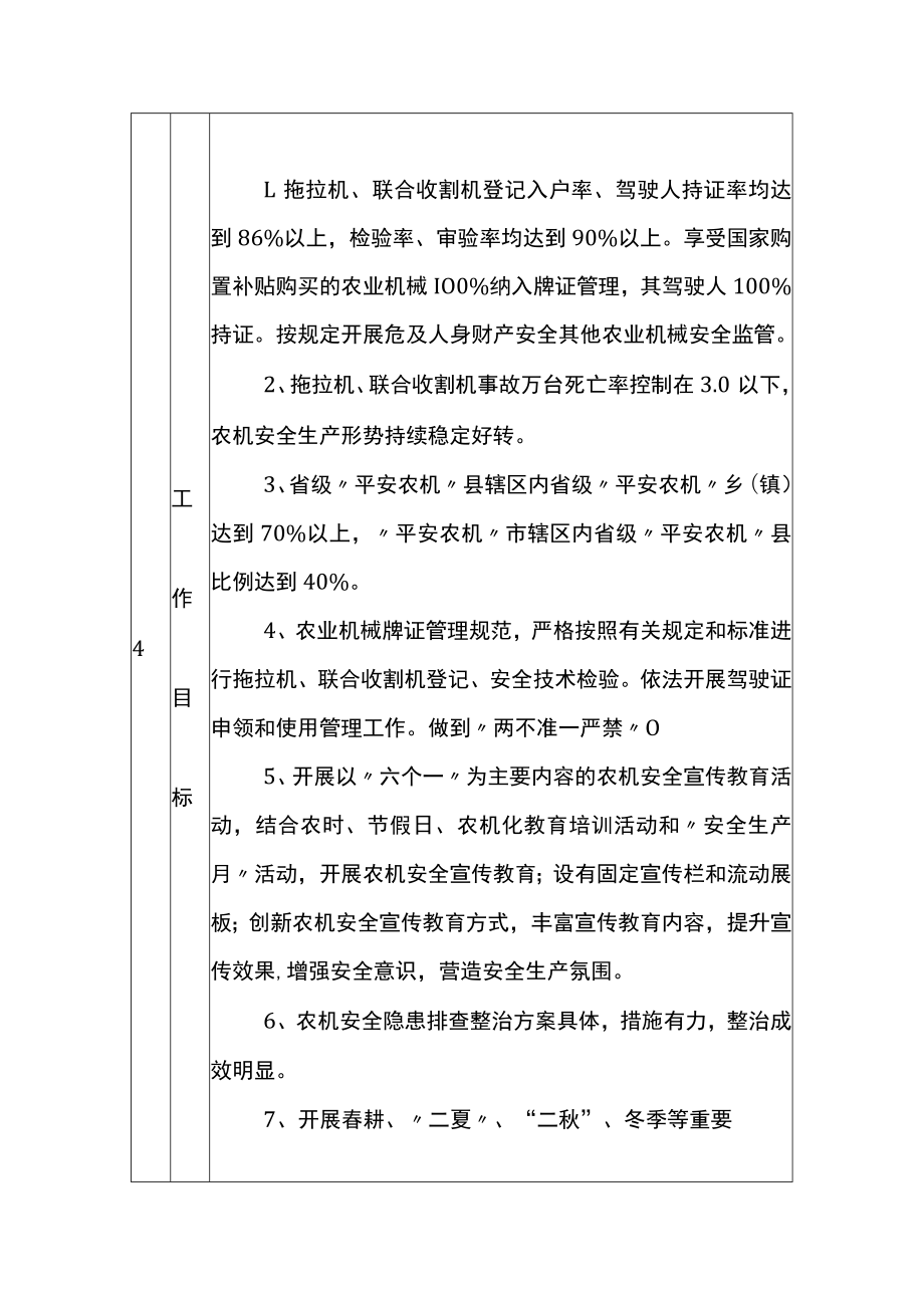 “平安农机”市、县申报条件及量化标准.docx_第3页