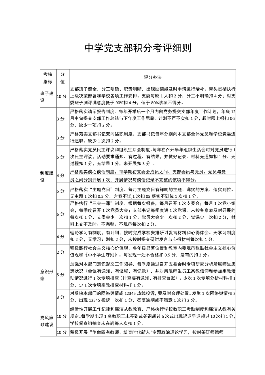 中学党支部积分考评细则.docx_第1页