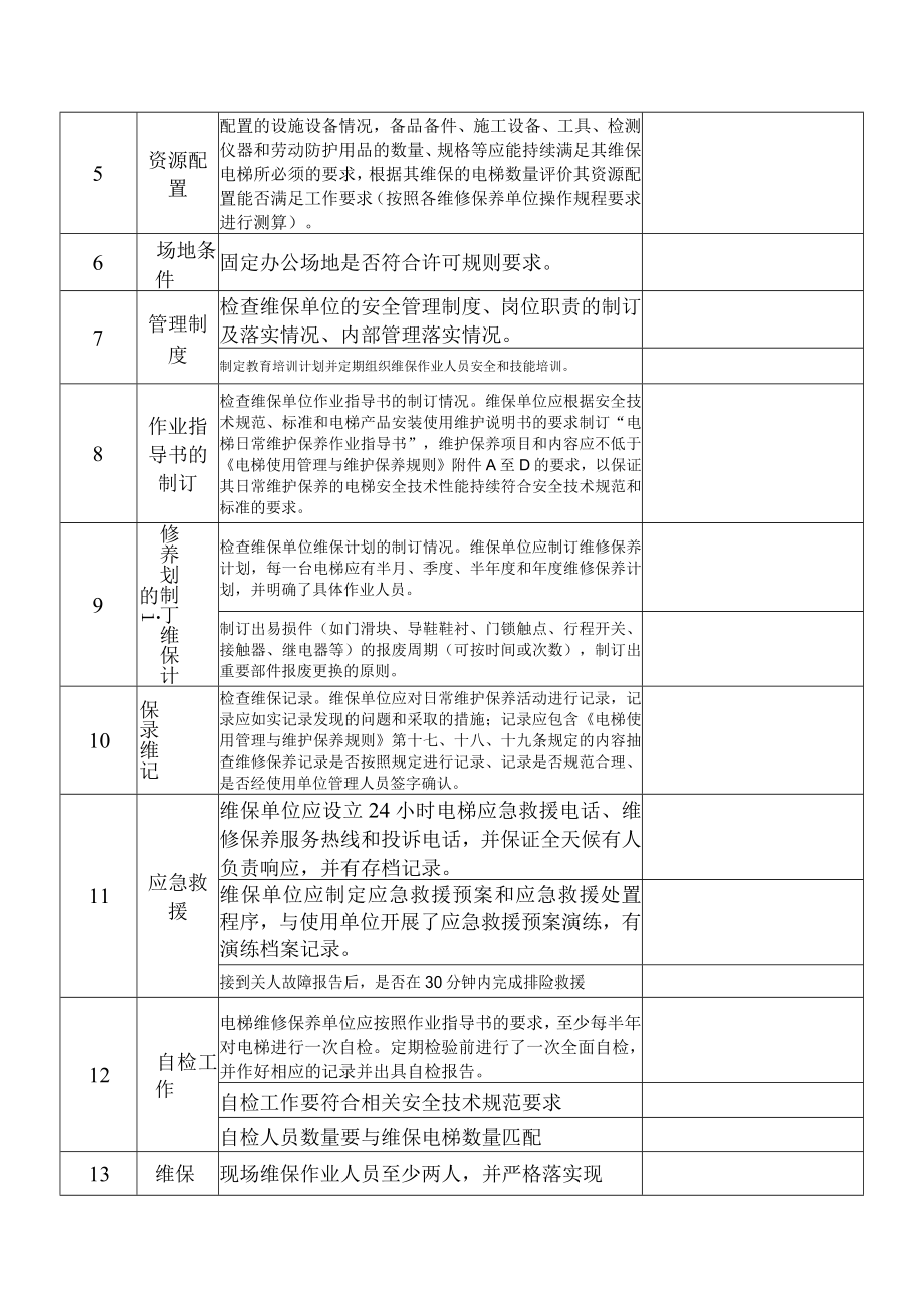 20XX年XX市场监督管理局开展电梯维保专项整治工作维保单位自查表.docx_第2页