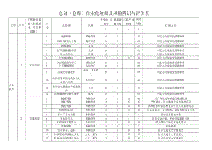 仓储(仓库)作业危险源及风险辨识与评价表.docx