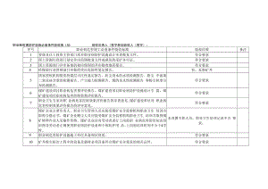 俄霍布拉克煤矿400万吨年改扩建项目职业病危害竣工验收检查A表.docx