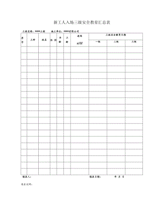 【制度】全套三级安全教育记录及表格(全34页） .docx