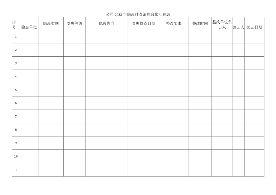 公司2022年隐患排查治理台帐汇总表.docx_第1页