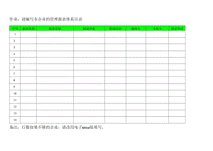 企业账务核算系统工具04工具：《管理报表体系目录梳理》V1.docx