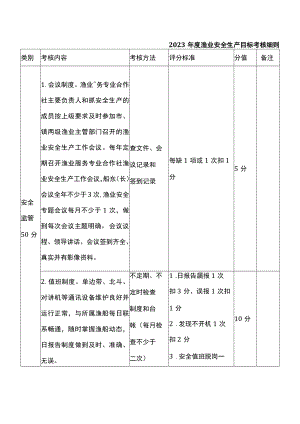 2023年度渔业安全生产目标考核细则 .docx