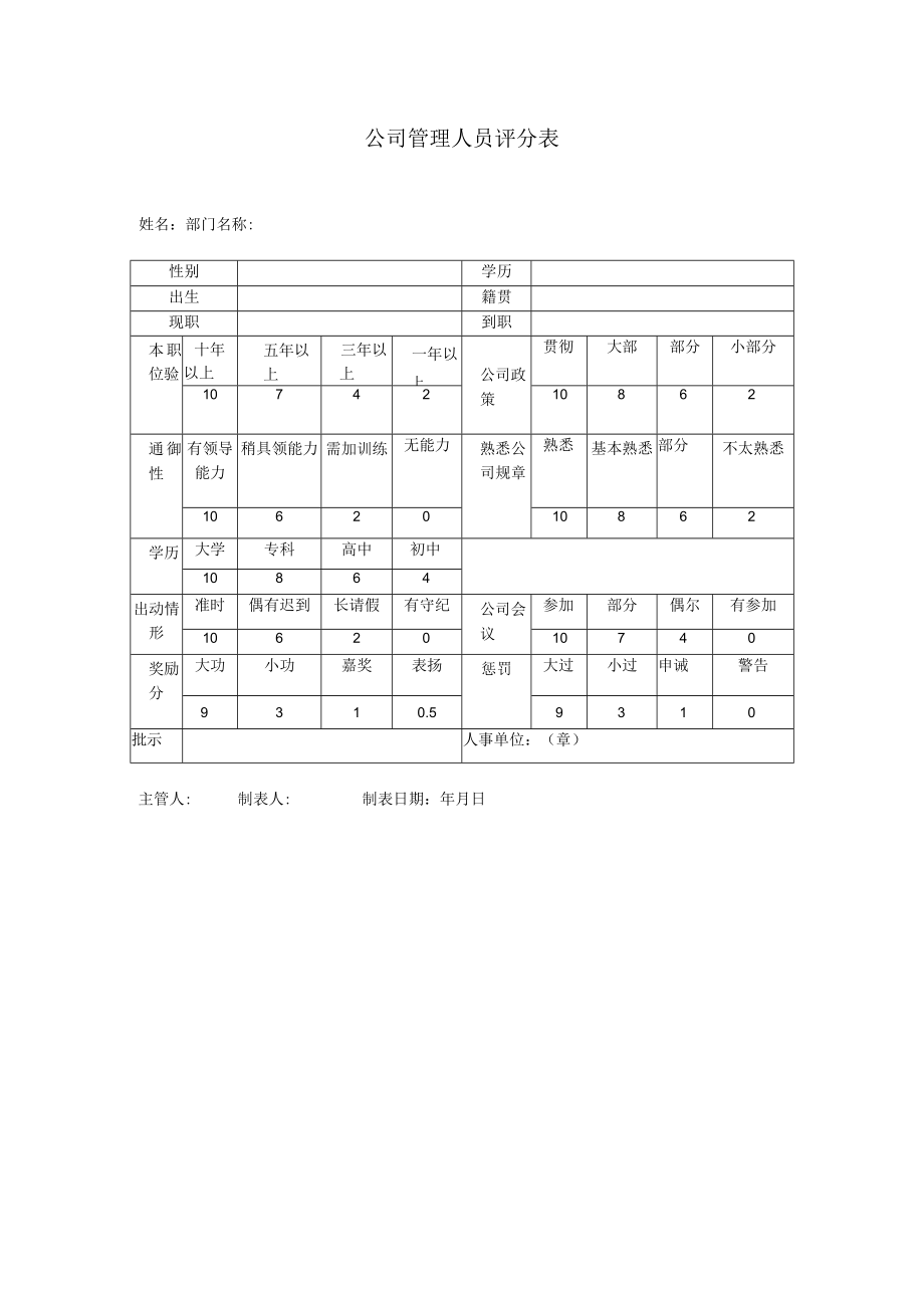 公司管理人员评分表.docx_第1页