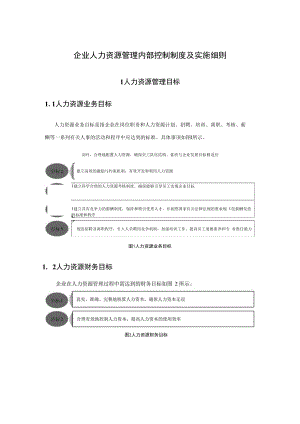 企业人力资源管理内部控制制度及实施细则.docx