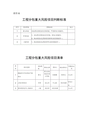 公司法﹝2017﹞3号_附件6：工程分包重大风险项目判断标准及项目清单.docx