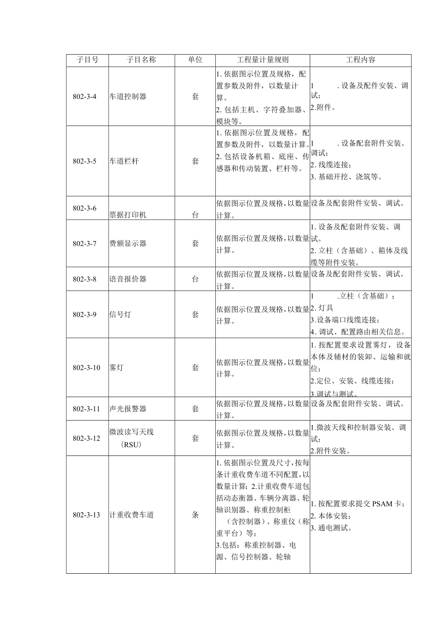 公路工程工程量清单计量规范（2019版1000-1300）.docx_第3页