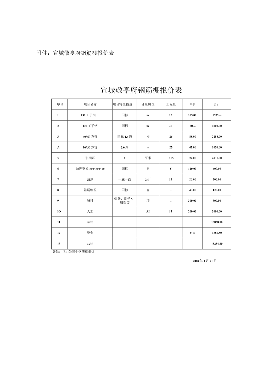 关于宣城项目钢筋加工棚制作安装及拆除的情况说明.docx_第2页