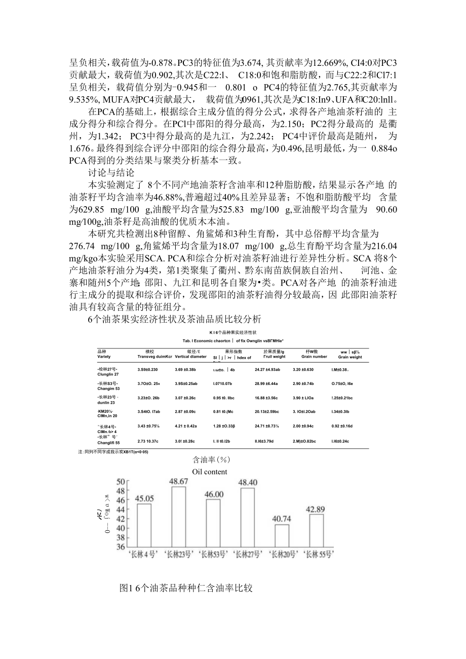 不同产地油茶籽油主要特征组分分析 附6个油茶果实经济性状及茶油品质比较分析.docx_第2页