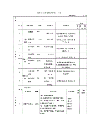 【经理类绩效考核表】销售经理考核评分表.docx