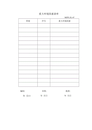 三体系认证重大环境因素清单.docx