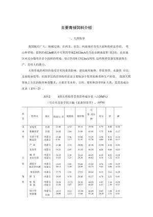 主要青绿动物饲料介绍.docx