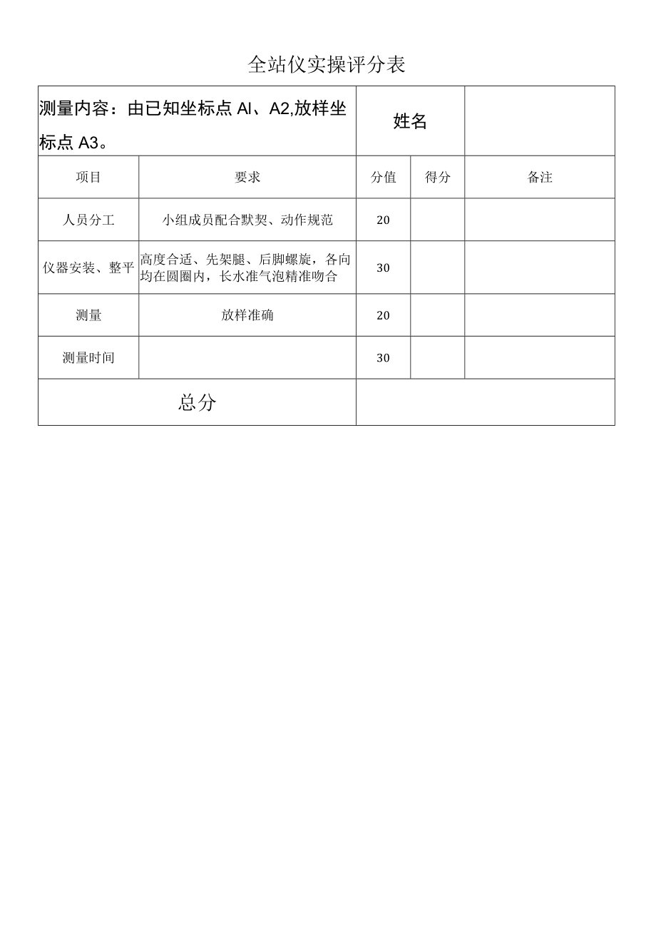 全站仪实操评分表.docx_第1页