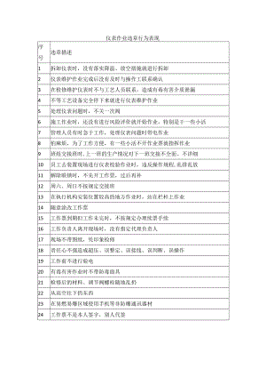 仪表作业违章行为表现.docx