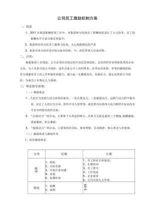 公司员工激励方案.docx