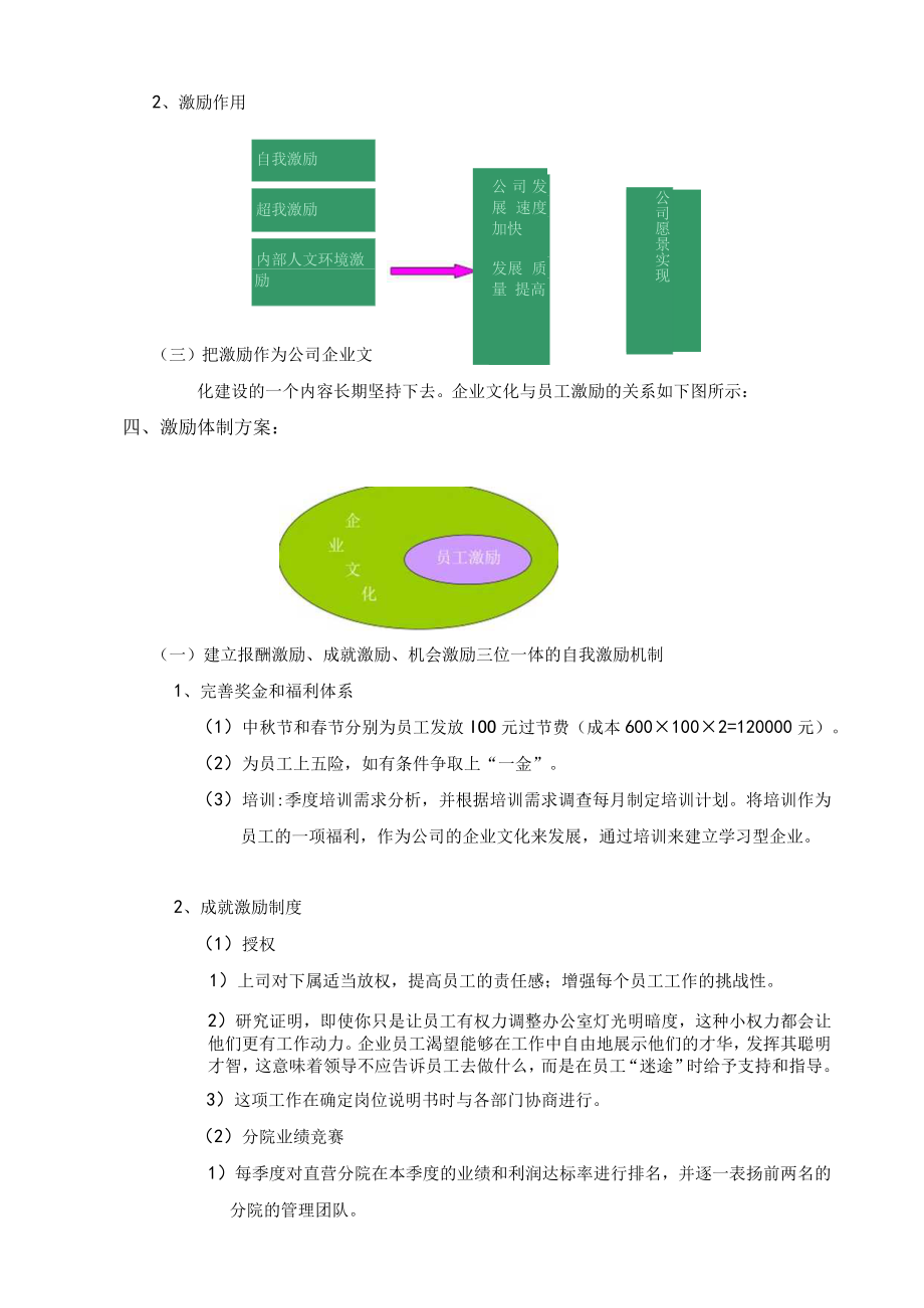 公司员工激励方案.docx_第2页