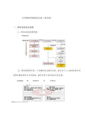 公司（项目部）绩效考核新方案.docx