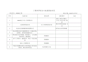 【表格】秋季安全检查复检统计表.docx